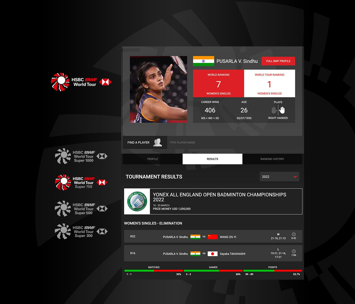 screen design for player profile