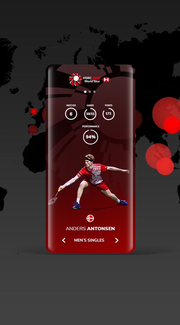 mobile design screen for player performance